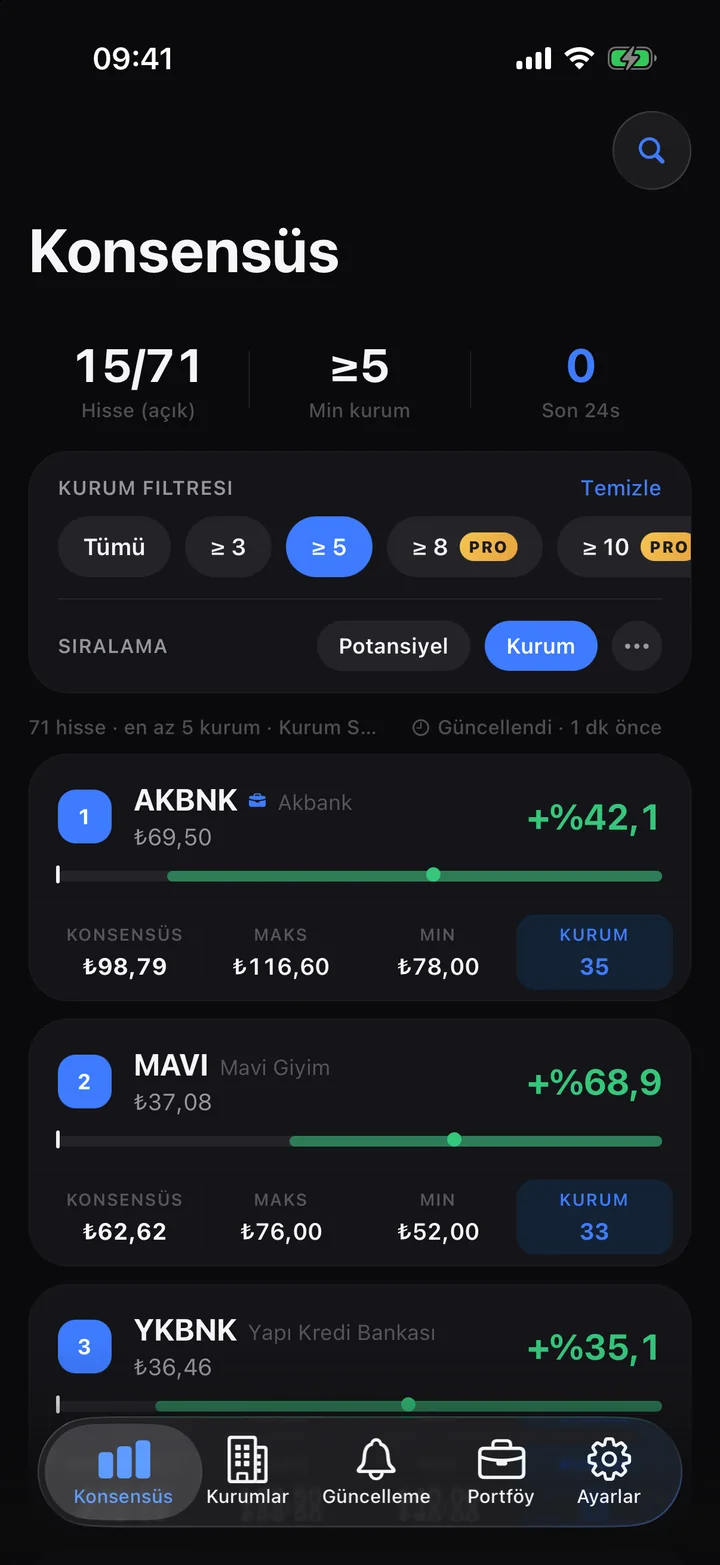 Borsa Hedef Konsensüs ekranı: hisseler potansiyele göre sıralı